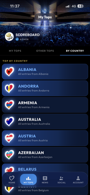 My Tops by country screen